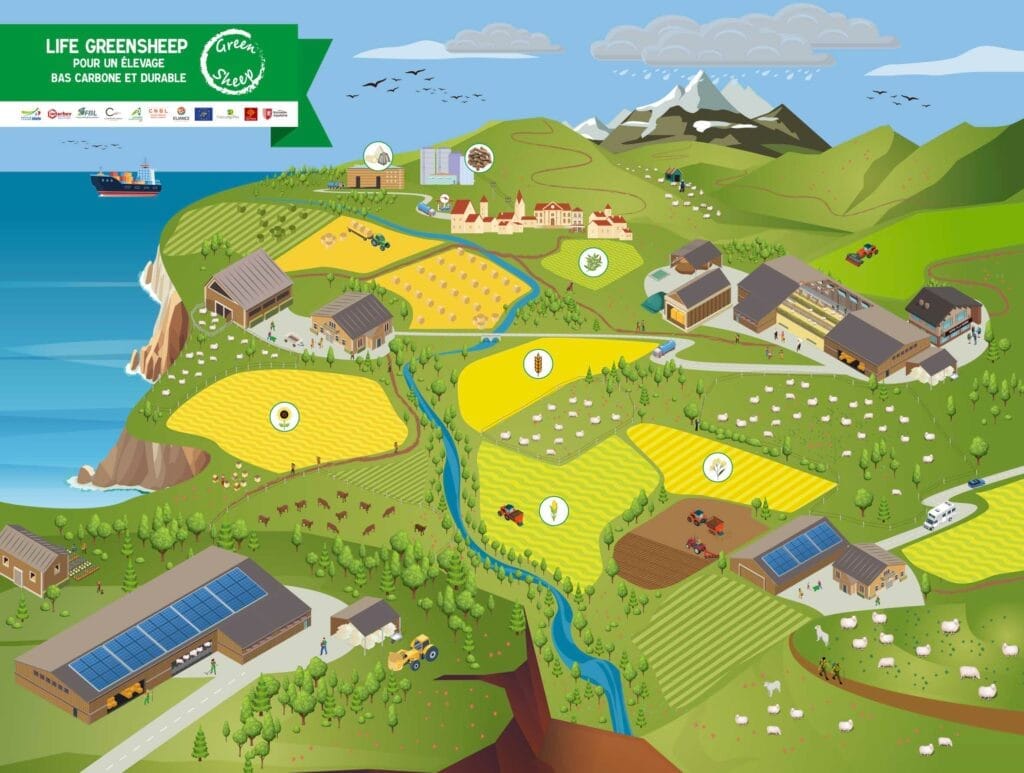 Un atelier autour d’un paysage pour parler de la durabilité de l’élevage avec les jeunes